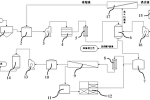双酚A废水深度处理的系统