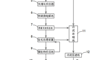 含酚废水的光催化反应器组合工艺处理系统
