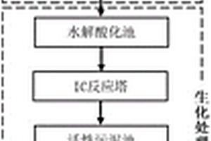 树脂生产废水处理系统