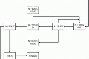 稀土冶炼废水的资源回收系统