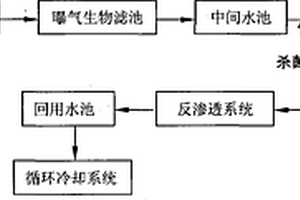 玉米深加工废水的深度处理回用工艺
