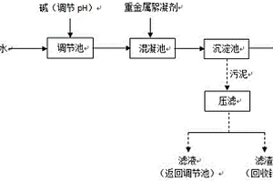 重金属絮凝剂处理含锌废水的方法