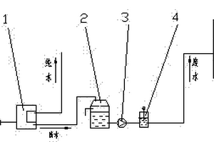 纯水机排放废水再利用系统