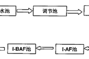 处理硝基苯、苯胺废水的方法