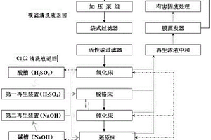 电镀锡板生产线含铬废水综合无害化处理回用方法