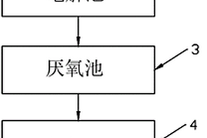 电镀废水脱氮系统