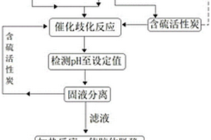 SRG洗涤废水催化除盐的方法及其催化除盐的系统
