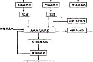 印染行业废水中的热能和水综合回收方法及热交换装置