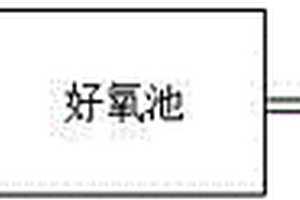 嗜盐菌菌剂及其制备、含该菌剂的生物处理系统及该菌剂在处理三嗪类废水中的应用