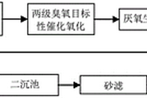 铅锌矿选矿废水处理回用工艺及设备