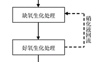 利用制革废水及其生化系统活性污泥富集厌氧氨氧化菌的方法