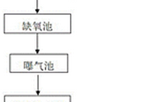 喷织废水循环回用的处理工艺