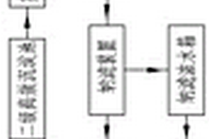 焦化废水浓盐水近零排放处理系统及其处理方法