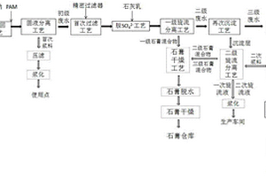 含钴镍重金属离子废水的循环处理工艺