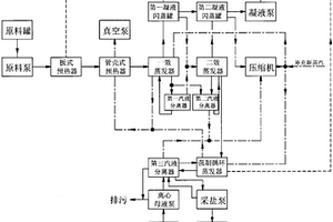 高含盐有机废水的处理方法及其处理装置