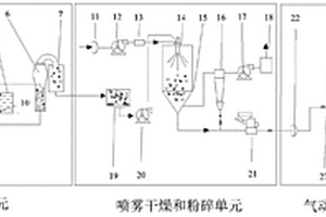 从淀粉作物加工废水中回收蛋白的方法及设备