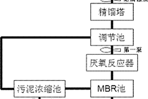 醇酸树脂废水处理系统