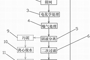 电镀研磨废水的回收处理方法