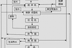 利用处理电镀废水产生的固渣烧制砖的方法