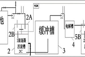 纤维素乙醇生产废水的处理系统及其方法