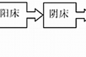 含铬废水回用处理方法