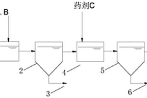 脱硫废水预处理的装置