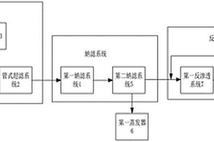 制药废水分盐零排放处理系统