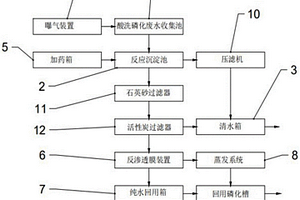 酸洗磷化废水零排放装置