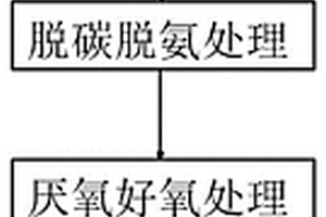 煤化工废水处理工艺