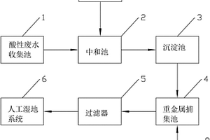酸性重金属废水的处理系统