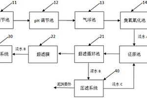 卫浴行业电镀前处理废水的处理装置