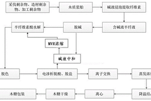 半纤制木糖电渗析含糖废水回收工艺