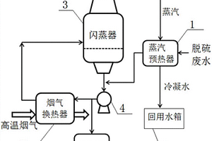 利用烟气余热实现脱硫废水零排放的结晶装置