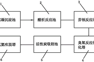 高浓废水处理系统