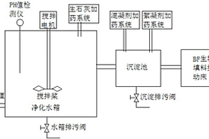 用于火电厂脱硫废水试验研究装置
