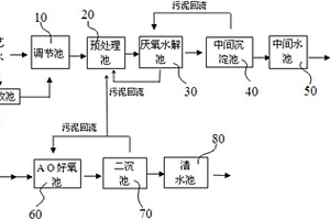 季戊四醇废水达标处理的系统