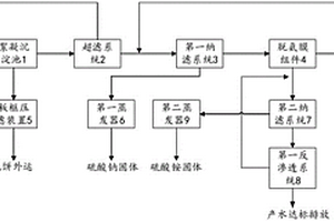 催化剂分子筛废水处理系统