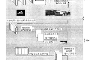 用于废水处理的系统和方法
