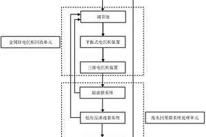 电解锌漂洗工艺废水处理方法