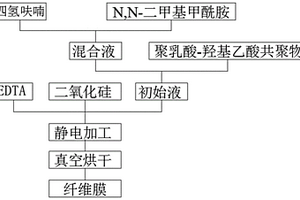 废水过滤纤维膜