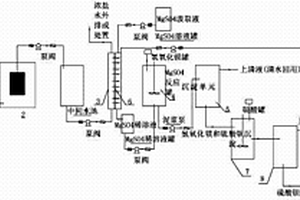 利用废水脱盐兼制备轻质硫酸钡的方法及其装置