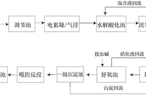 焦化废水处理工艺及系统