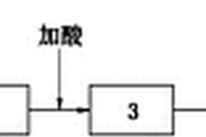 难降解有机废水的组合处理工艺