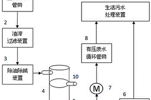 家用废水处理装置