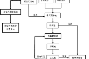 基于污泥减量的制革废水处理方法