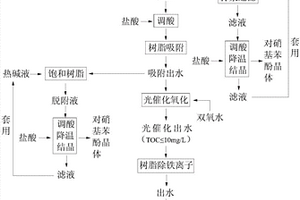 对氨基苯酚生产废水的资源化处理方法