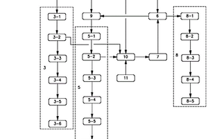 提高氯化钠资源化率的高盐废水处理系统及其工艺