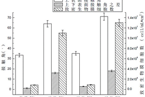 基于微藻培养的含铬废水的处理方法