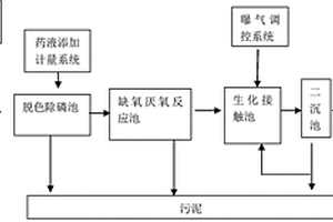 含磷印染废水处理方法与装置