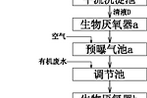 生产次硫酸氢钠甲醛的废水处理方法